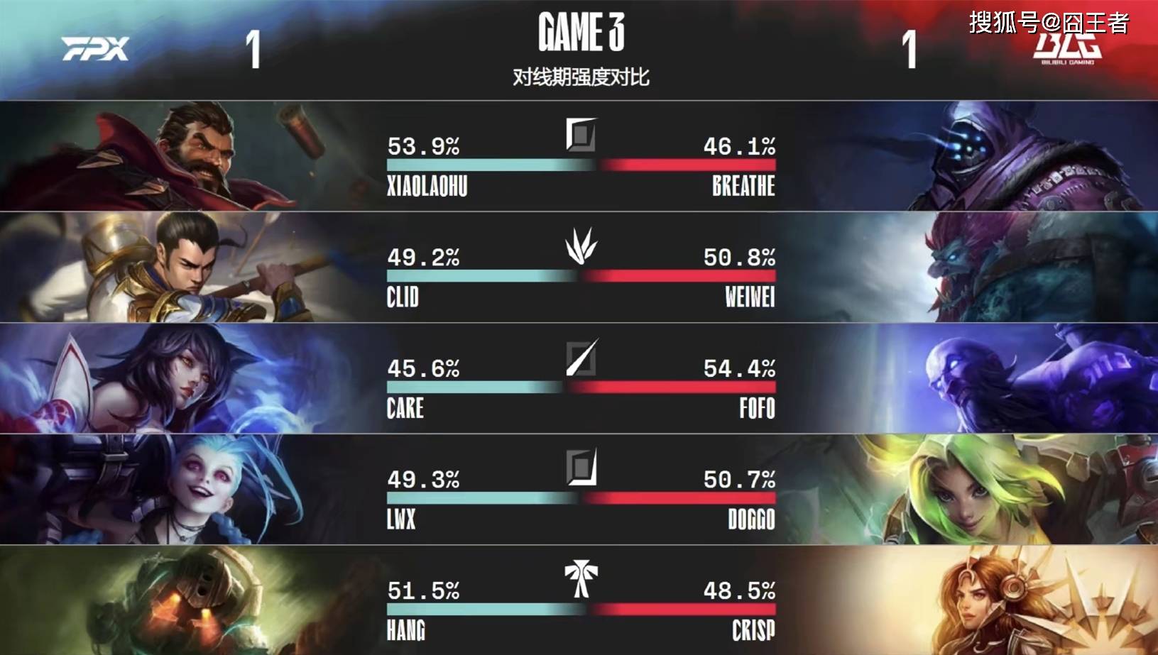 Uzi新星连败表现惊艳，利物浦未来可期！